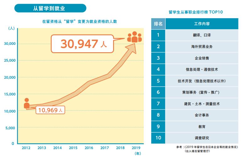 �ձ���WҎ��