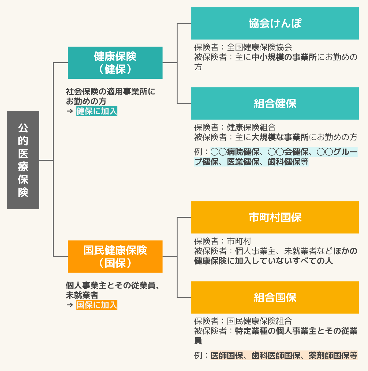 �ձ���WҎ��