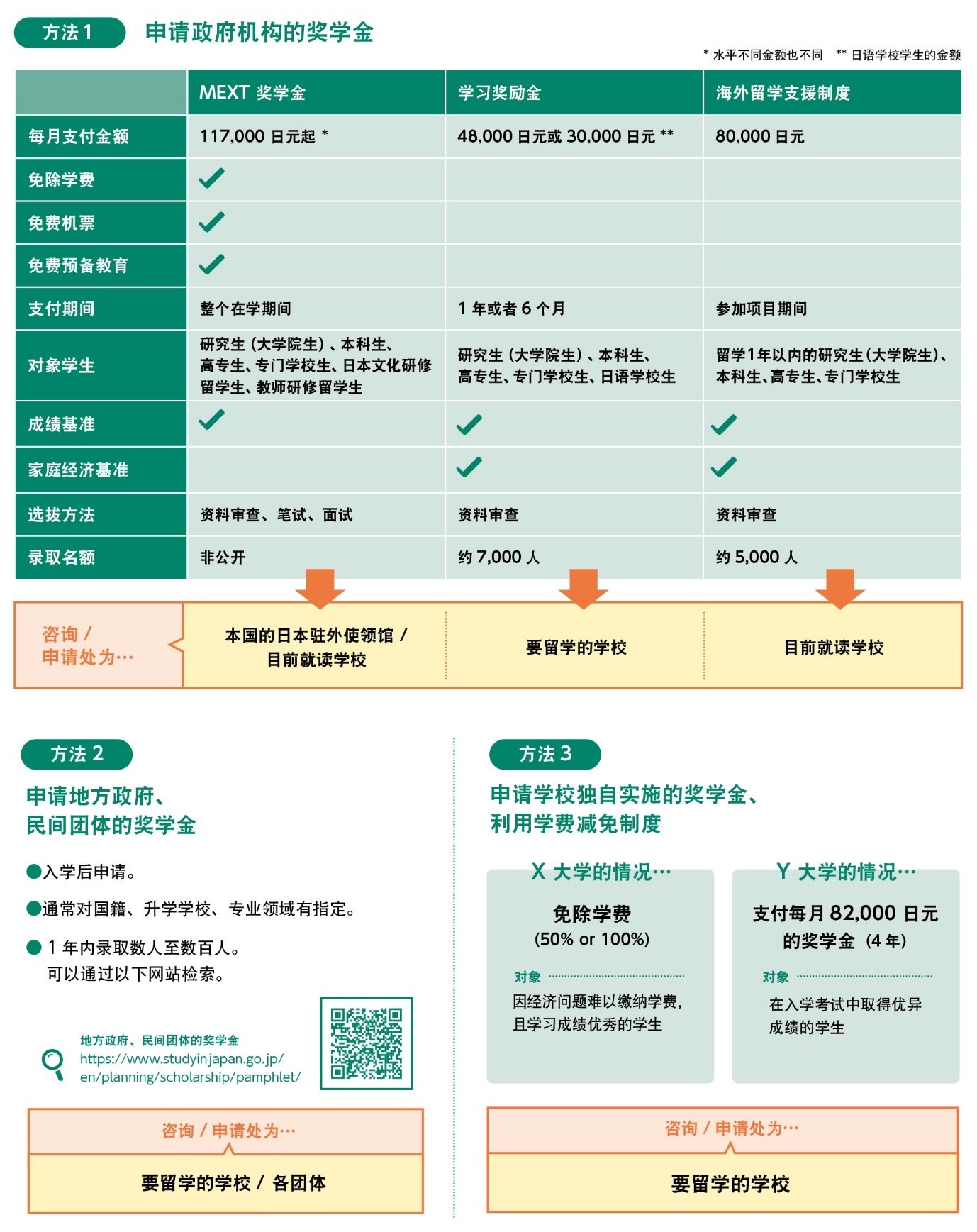 �ձ���WҎ��