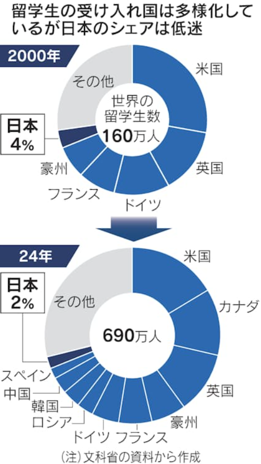 �ձ���W(xu��)