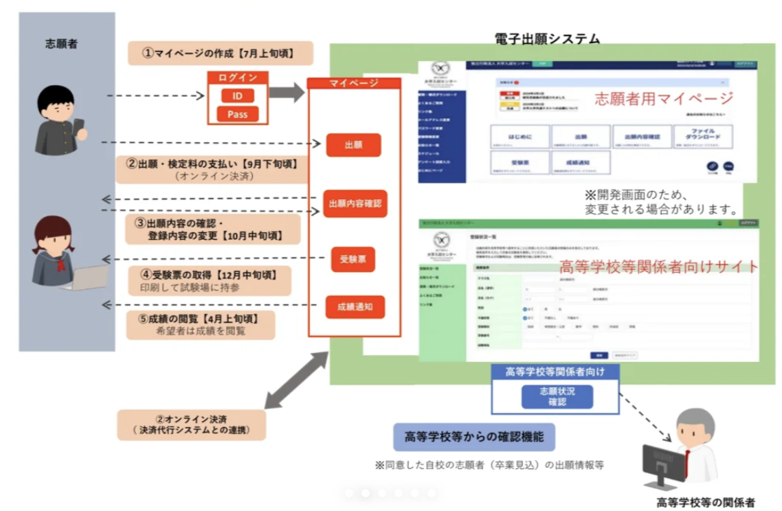 �¸ɾ��ձ���W