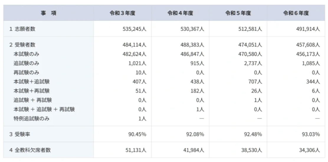 �¸ɾ��ձ���W