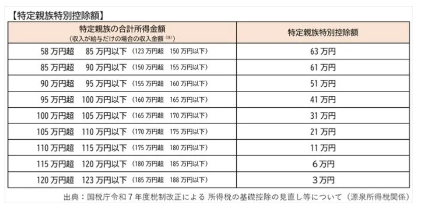 �ձ���W(xu��)