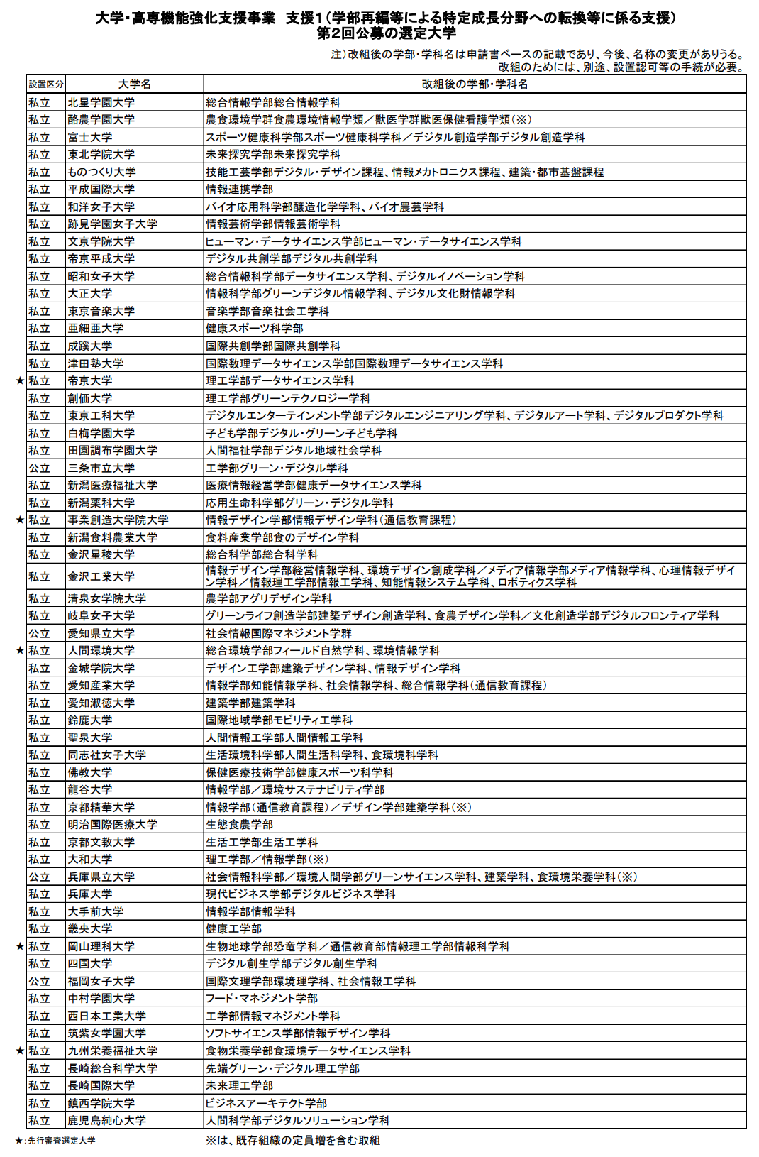 �ձ���W(xu��)